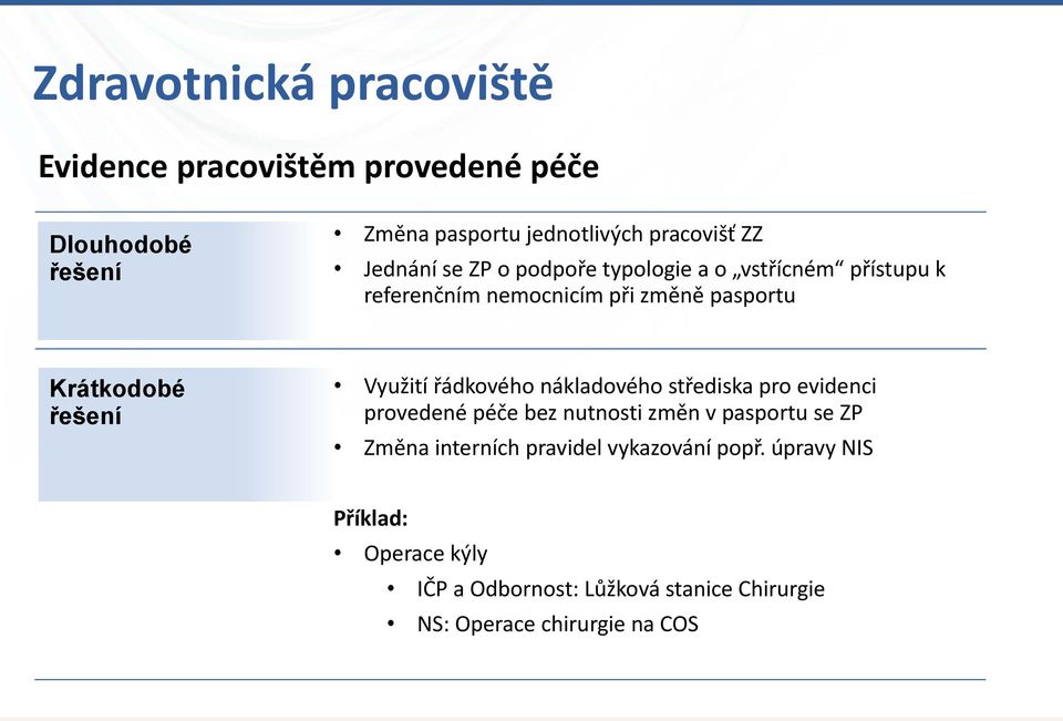 Využití řádkového nákladového pro evidenci provedené péče bez nutnosti změn v pasportu se ZP Změna interních pravidel