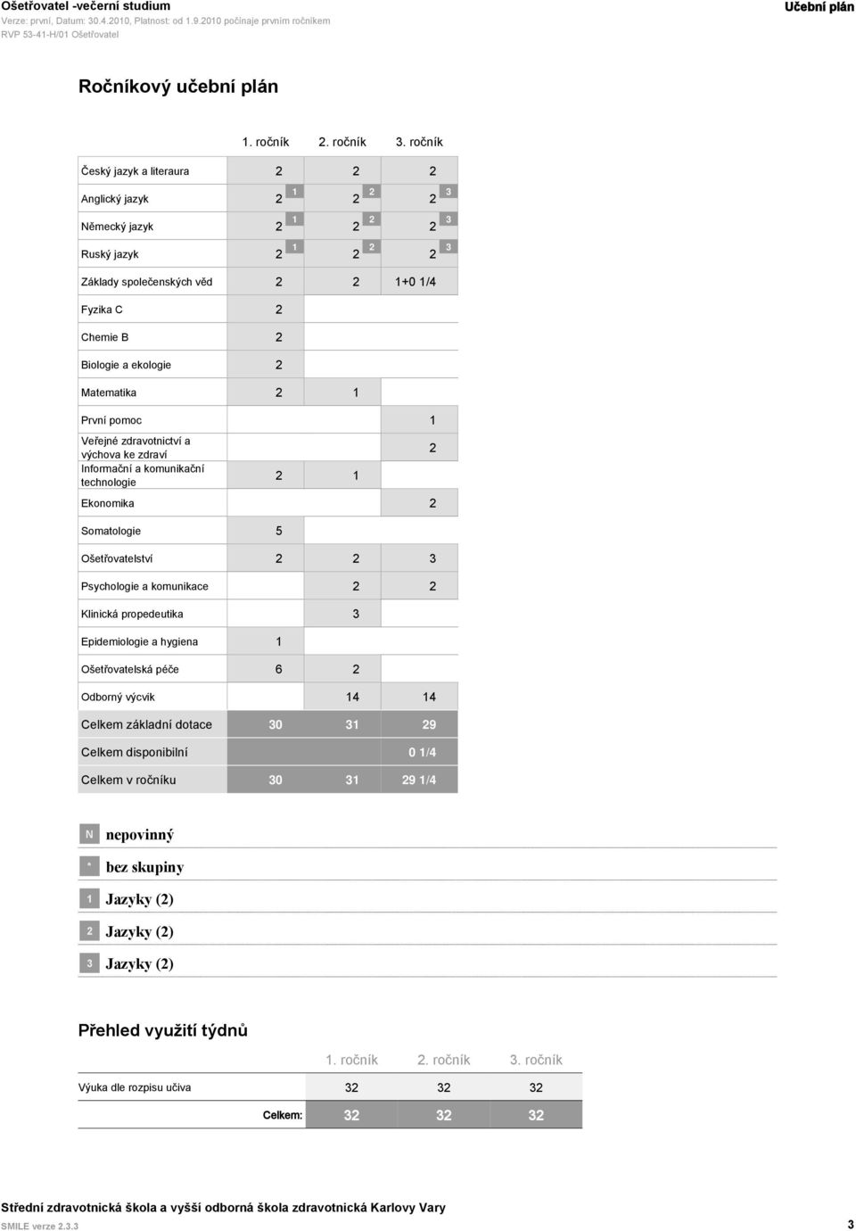 Matematika 2 1 První pomoc 1 Veřejné zdravotnictví a výchova ke zdraví Informační a komunikační technologie 2 1 Ekonomika 2 Somatologie 5 Ošetřovatelství 2 2 3 Psychologie a komunikace 2 2 Klinická