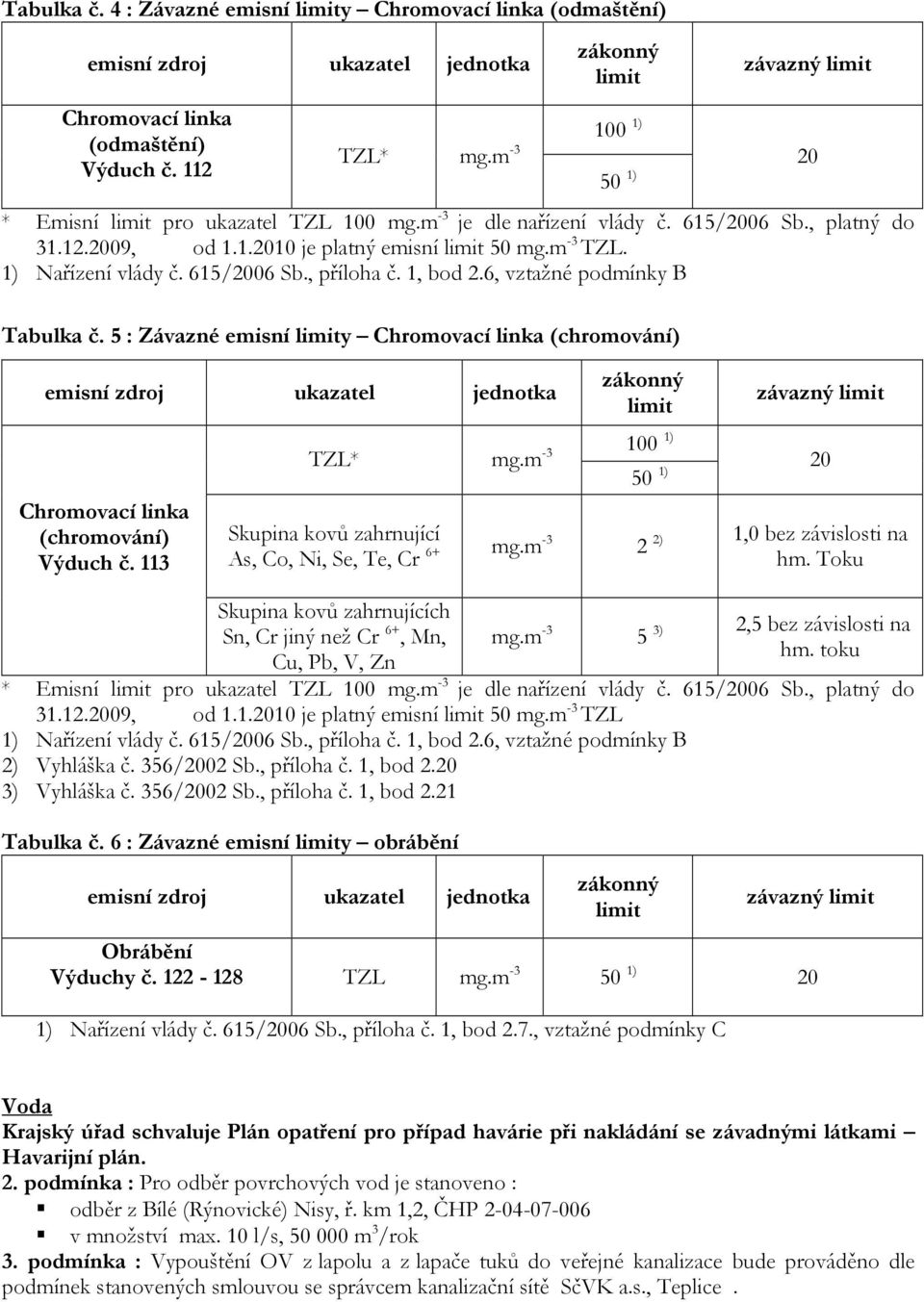 m -3 50 1) 20 Chromovací linka (chromování) Výduch č. 113 Skupina kovů zahrnující As, Co, Ni, Se, Te, Cr 6+ mg.m -3 2 2) 1,0 bez závislosti na hm.