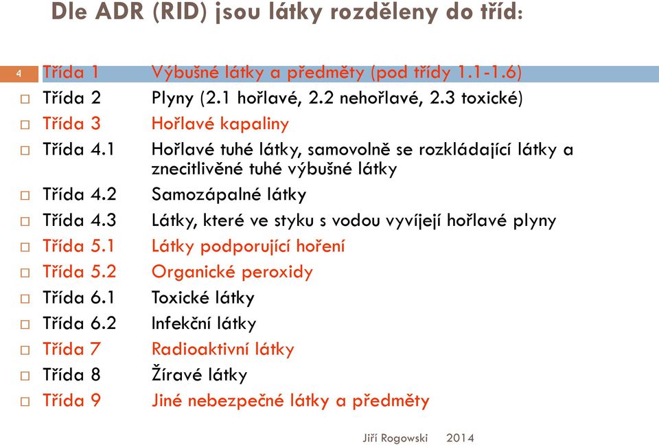 1 Hořlavé tuhé látky, samovolně se rozkládající látky a znecitlivěné tuhé výbušné látky Třída 4.2 Samozápalné látky Třída 4.