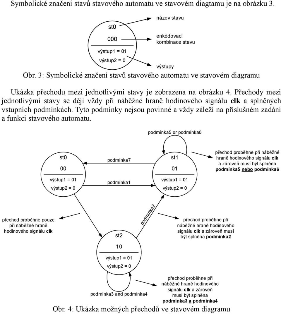 Přechody mezi jednotlivými stavy se dějí vždy při náběžné hraně hodinového signálu a splněných vstupních podmínkách.