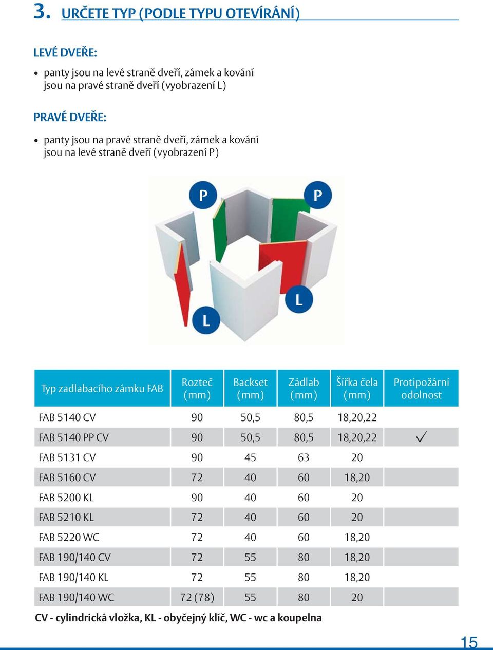 odolnost FAB 5140 CV 90 50,5 80,5 18,20,22 FAB 5140 PP CV 90 50,5 80,5 18,20,22 FAB 5131 CV 90 45 63 20 FAB 5160 CV 72 40 60 18,20 FAB 5200 KL 90 40 60 20 FAB 5210 KL 72 40 60