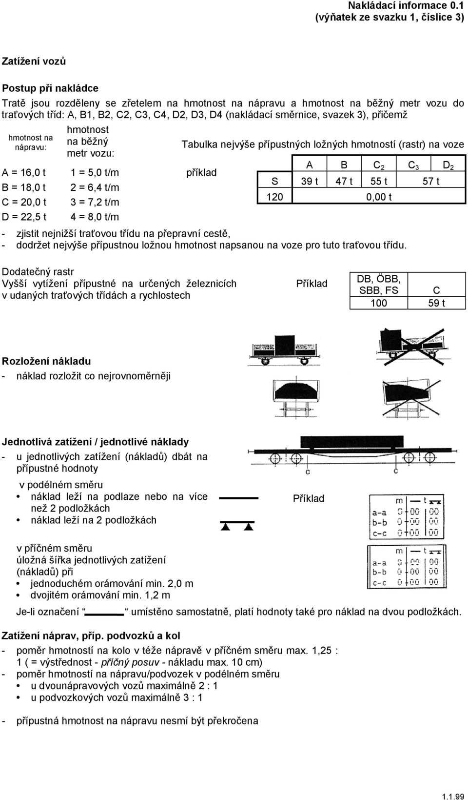 D, D (nakládací směrnice, svazek ), přičemž hmotnost na nápravu: hmotnost na běžný metr vozu: Tabulka nejvýše přípustných ložných hmotností (rastr) na voze A B C 2 C D 2 A = 16,0 t 1 = 5,0 t/m