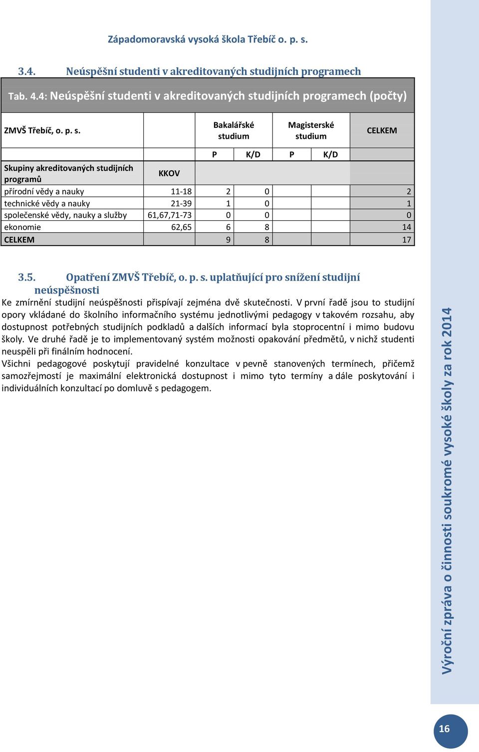 udijních programech Tab. 4.4: Neúspěšní st