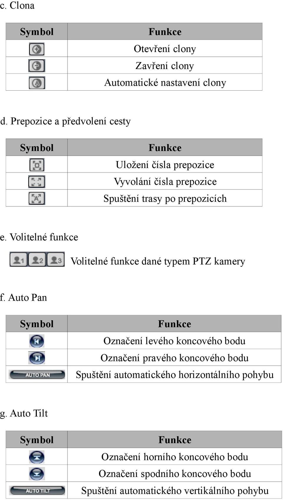Volitelné funkce Volitelné funkce dané typem PTZ kamery f.