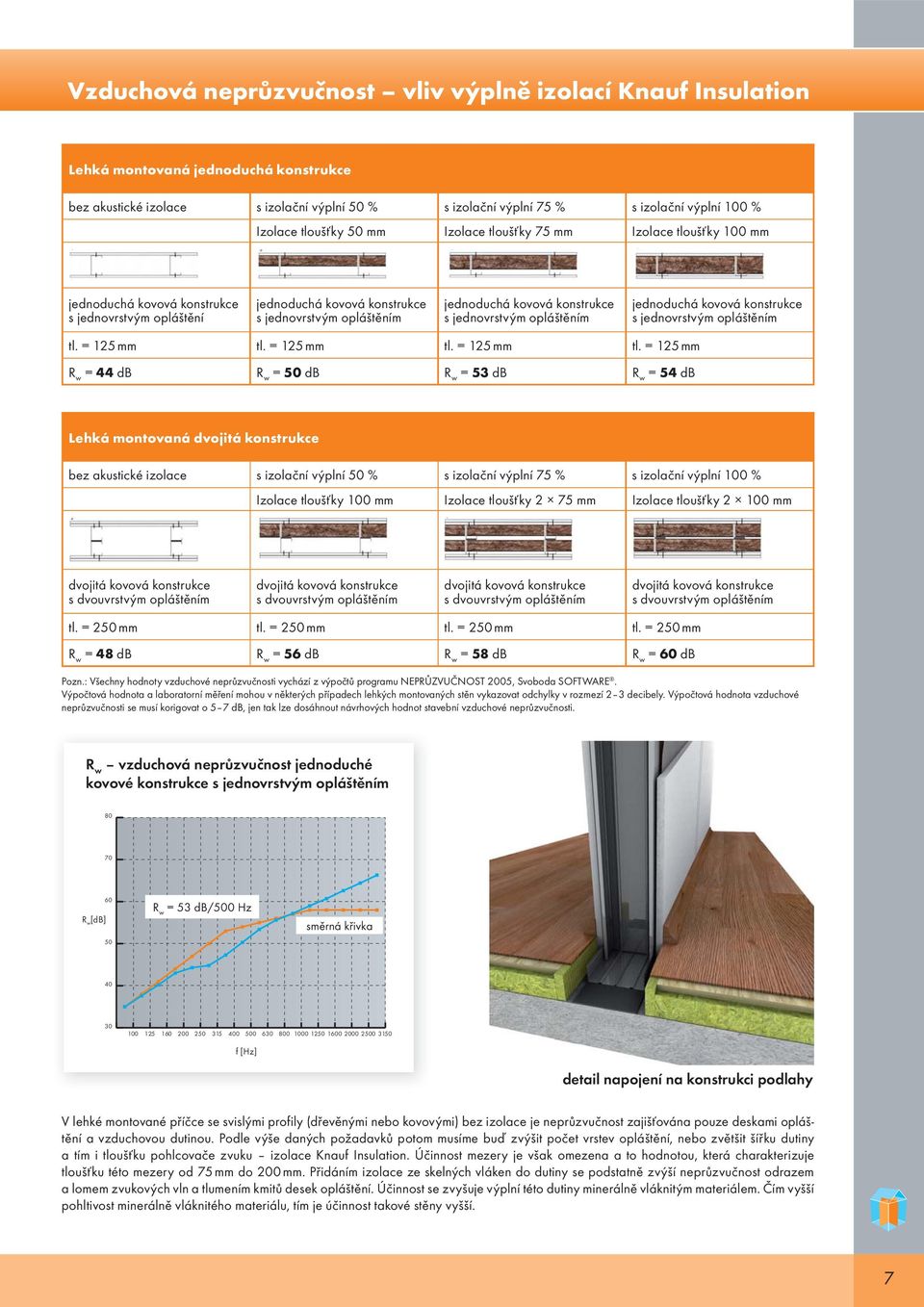 = 125 mm tl. = 125 mm tl.