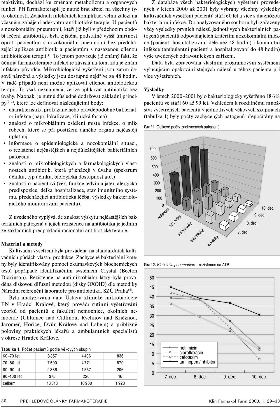 U pacientů s nozokomiální pneumonií, kteří již byli v předchozím období léčeni antibiotiky, byla zjištěna podstatně vyšší úmrtnost oproti pacientům s nozokomiální pneumonií bez předcházející aplikace