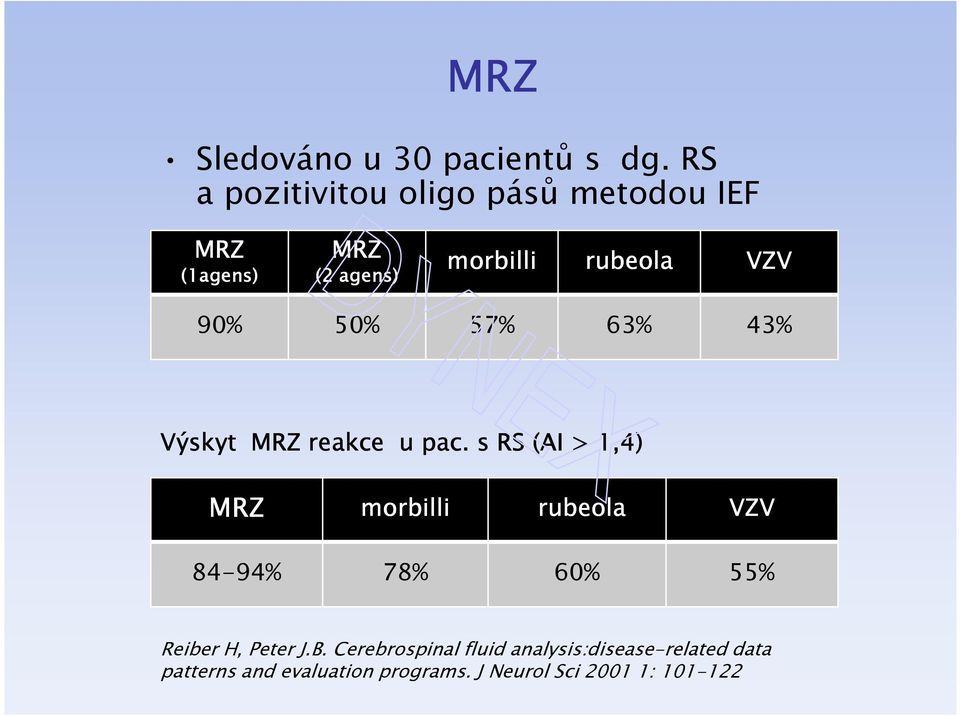 50% 57% 63% 43% Výskyt MRZ reakce u pac.