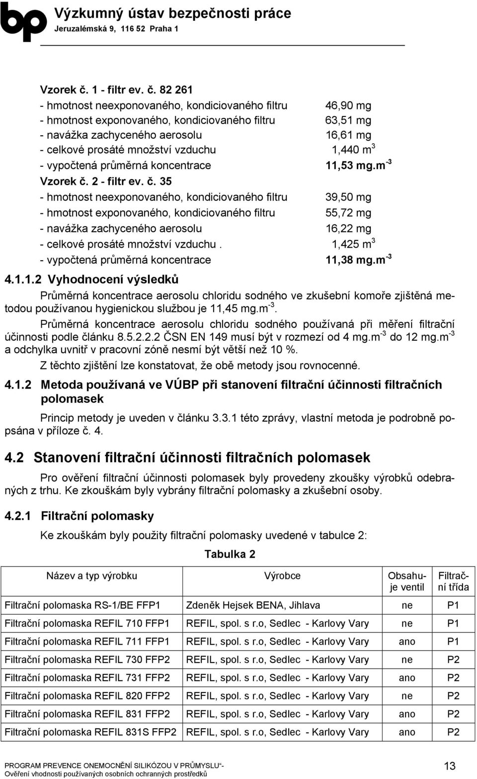 82 261 - hmotnost neexponovaného, kondiciovaného filtru 46,90 mg - hmotnost exponovaného, kondiciovaného filtru 63,51 mg - navážka zachyceného aerosolu 16,61 mg - celkové prosáté množství vzduchu