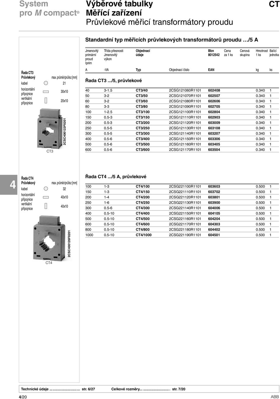 5 CT3/0 2CSG121060R1101 60208 0.30 1 50 32 CT3/50 2CSG121070R1101 602507 0.30 1 60 32 CT3/60 2CSG121080R1101 602606 0.30 1 80 33 CT3/80 2CSG121090R1101 602705 0.30 1 100 12.