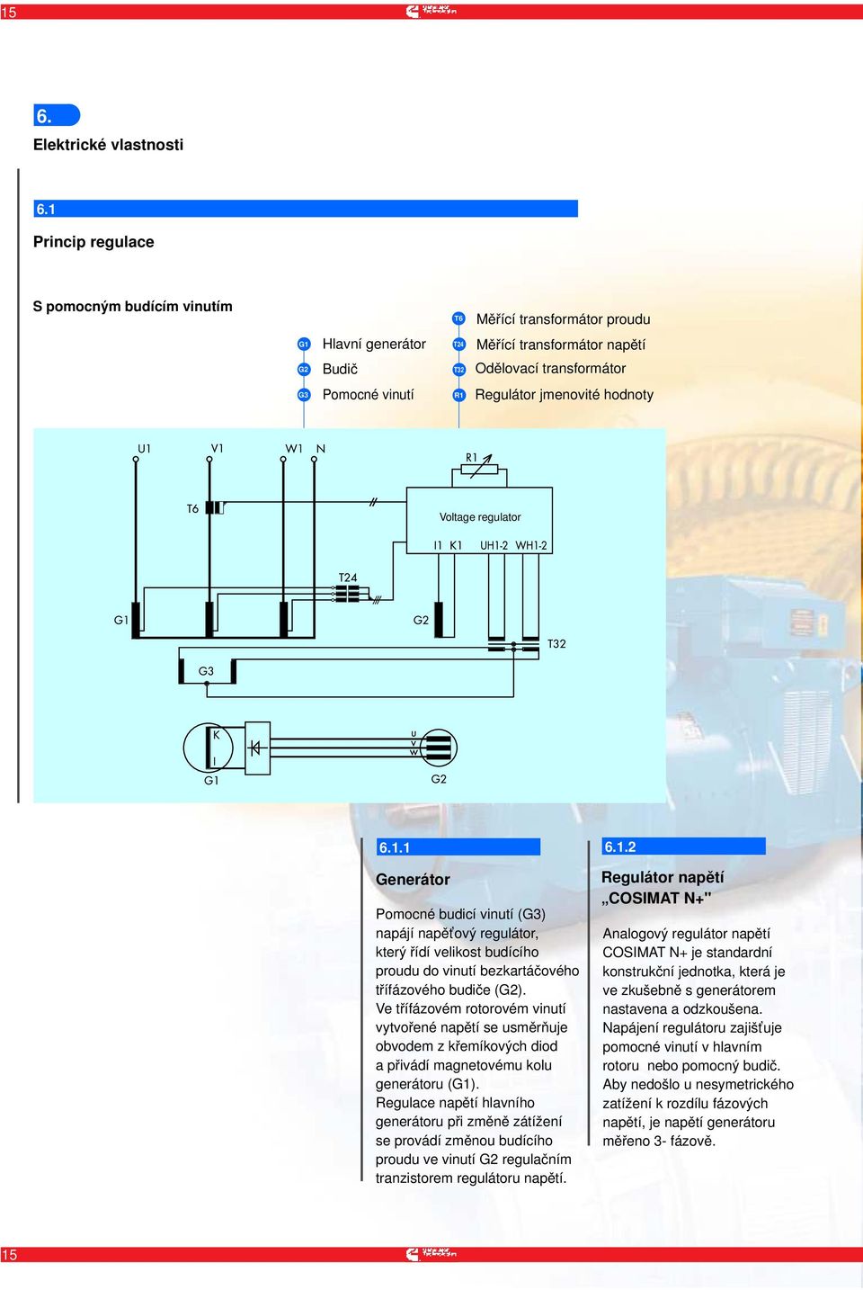 jmenovité hodnoty Voltage regulator 6.1.1 Generátor Pomocné budicí vinutí (G3) napájí napěťový regulátor, který řídí velikost budícího proudu do vinutí bezkartáčového třífázového budiče (G2).