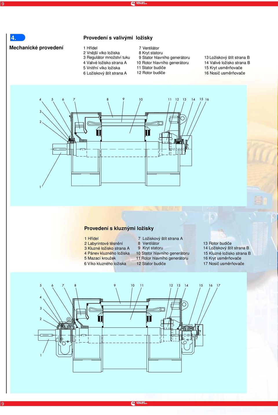 usměrňovače Provedení s kluznými ložisky 1 Hřídel 7 Ložiskový štít strana A 2 Labyrintové těsnění 8 Ventilátor 13 Rotor budiče 3 Kluzné ložisko strana A 9 Kryt statoru 14 Ložiskový štít strana B 4