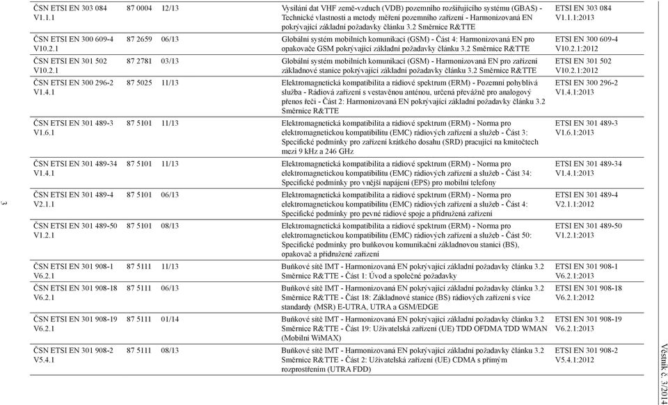 9-50 V1.2.1 ČSN ETSI EN 301 908-1 V6.2.1 ČSN ETSI EN 301 908-18 V6.2.1 ČSN ETSI EN 301 908-19 V6.2.1 ČSN ETSI EN 301 908-2 V5.4.