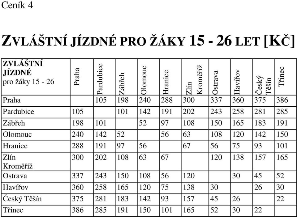 Olomouc 240 142 52 56 63 108 120 142 150 Hranice 288 191 97 56 67 56 75 93 101 300 202 108 63 67 120 138 157 165 Ostrava 337 243 150 108 56