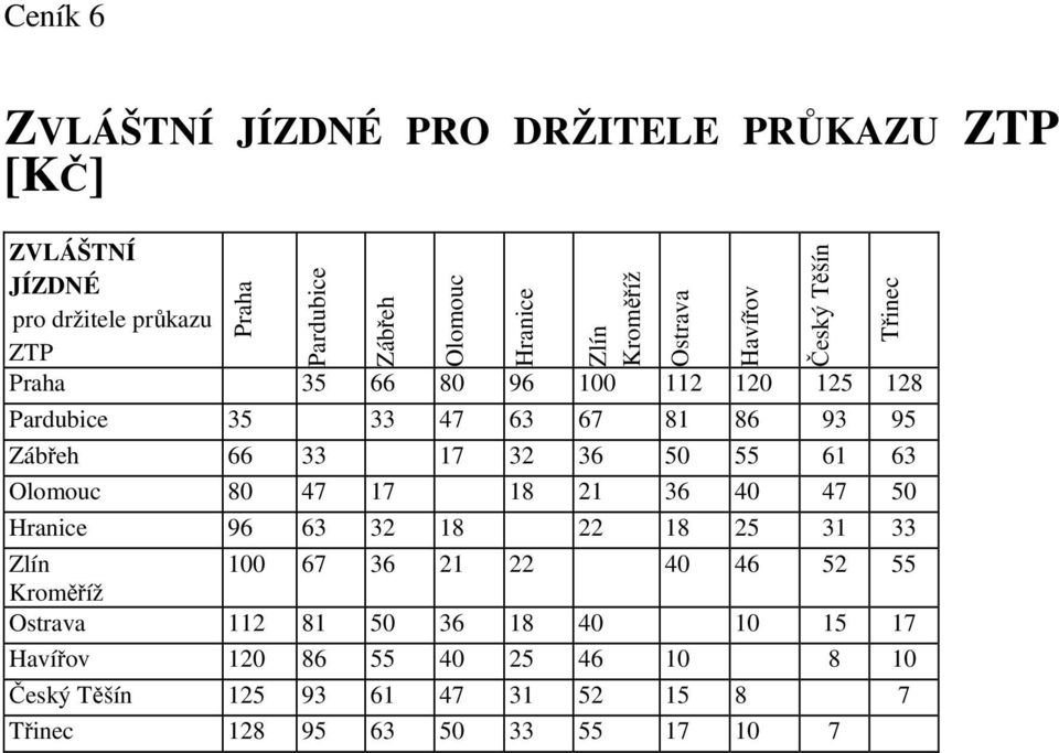 47 17 18 21 36 40 47 50 Hranice 96 63 32 18 22 18 25 31 33 100 67 36 21 22 40 46 52 55 Ostrava 112 81 50 36 18 40 10 15 17