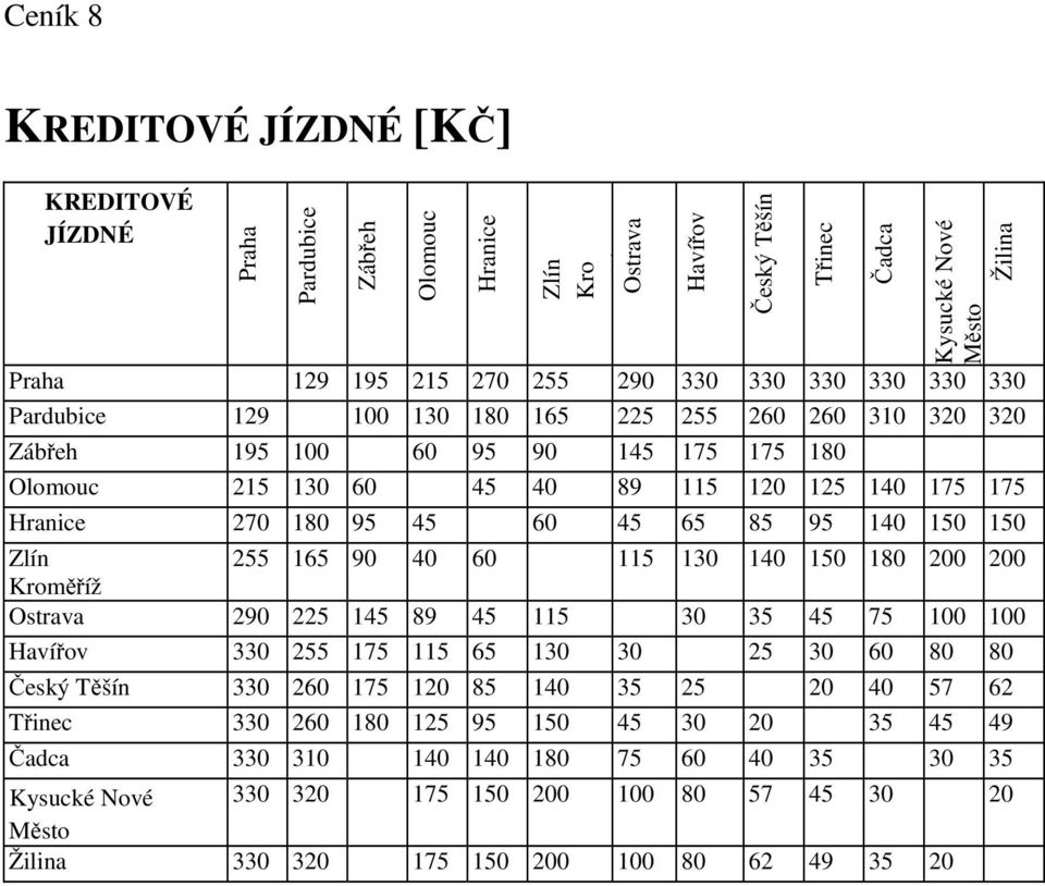95 140 150 150 255 165 90 40 60 115 130 140 150 180 200 200 Ostrava 290 225 145 89 45 115 30 35 45 75 100 100 Havířov 330 255 175 115 65 130 30 25 30 60 80 80 Český Těšín 330 260 175 120 85 140 35 25