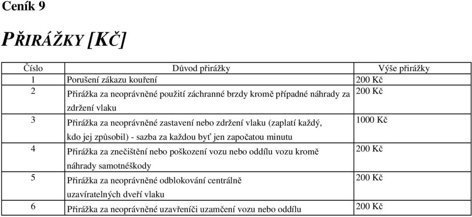 - sazba za každou byť jen započatou minutu 4 Přirážka za znečištění nebo poškození vozu nebo oddílu vozu kromě 200 Kč náhrady samotnéškody 5