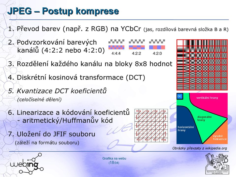 Diskrétní kosinová transformace (DCT) 5. Kvantizace DCT koeficientů (celočíselné dělení) 6.