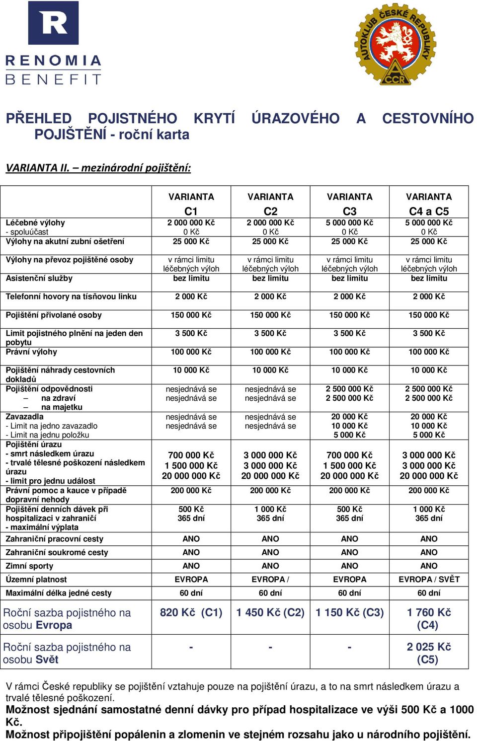 rámci limitu v rámci limitu v rámci limitu v rámci limitu léčebných výloh léčebných výloh léčebných výloh léčebných výloh Asistenční služby bez limitu bez limitu bez limitu bez limitu Telefonní