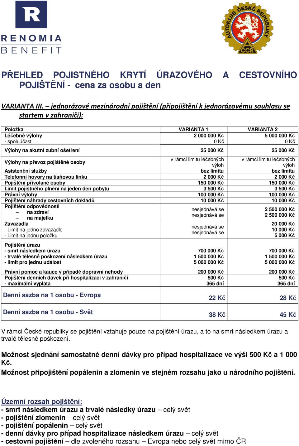 na převoz pojištěné osoby v rámci limitu léčebných v rámci limitu léčebných výloh výloh Asistenční služby bez limitu bez limitu Telefonní hovory na tísňovou linku 2 00 2 00 Pojištění přivolané osoby