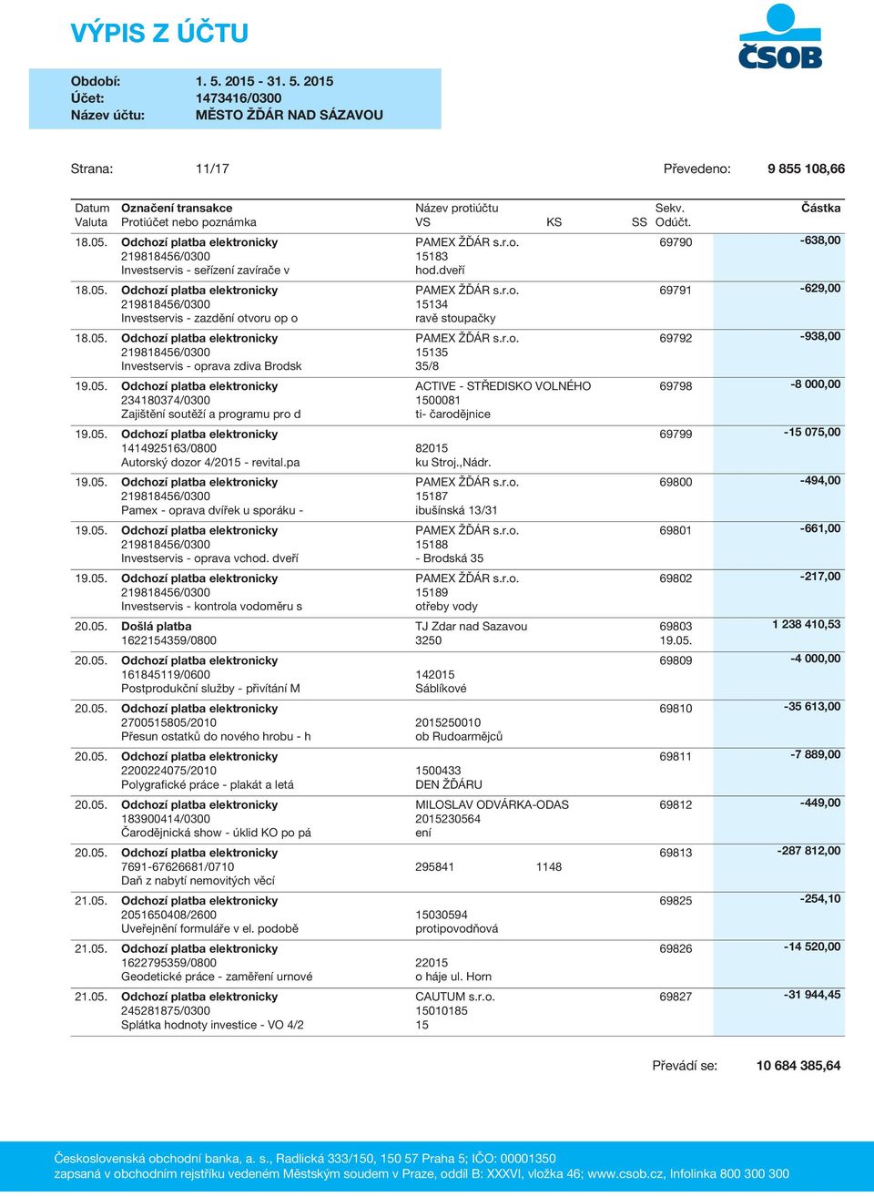 ACTIVE - STŘEDISKO VOLNÉHO 1500081 ti- čarodějnice 19.05. Odchozí platba elektronicky 15187 Pamex - oprava dvířek u sporáku - ibušínská 13/31 19.05. Odchozí platba elektronicky 15188 Investservis - oprava vchod.