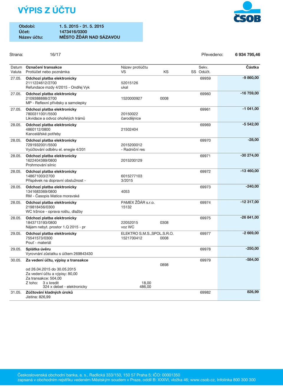 enegie 4/201 - Radniční res 28.05. Odchozí platba elektronicky 1622404389/0800 2015200129 Prohrnování silnic 28.05. Odchozí platba elektronicky 148671003/2700 6015277103 Příspěvek na dopravní obslužnost - 3/2015 28.