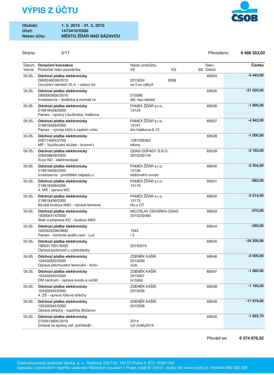 elektroodpad Investservis - pročištění odpadu u 4. MŠ - oprava WC Bývalá budova MěÚ - oprava termove - budova MěÚ 1620533339/0800 1543 Pamex - kontrola spalin.cest - Luč í 3 OD