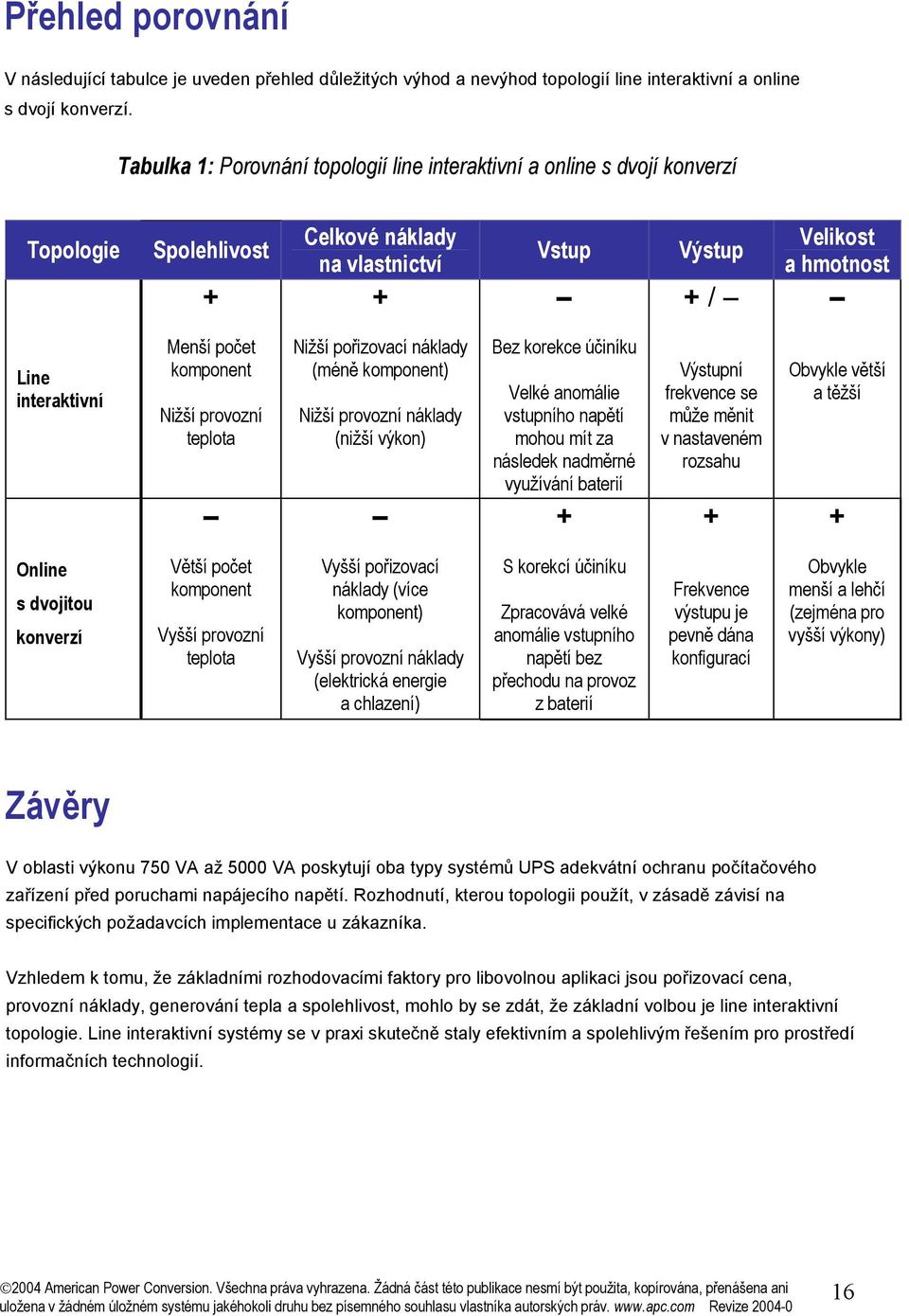 komponent Nižší provozní teplota Nižší pořizovací náklady (méně komponent) Nižší provozní náklady (nižší výkon) Bez korekce účiníku Velké anomálie vstupního napětí mohou mít za následek nadměrné