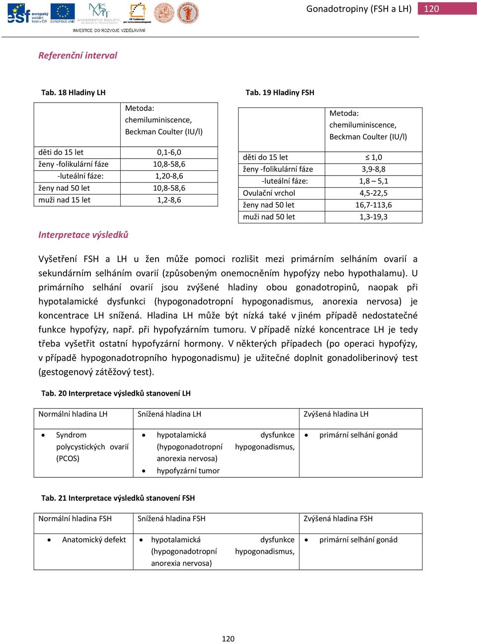 Metoda: chemiluminiscence, Beckman Coulter (IU/l) děti do 15 let 1,0 ženy folikulární fáze 3,9 8,8 luteální fáze: 1,8 5,1 Ovulační vrchol 4,5 22,5 ženy nad 50 let 16,7 113,6 muži nad 50 let 1,3 19,3