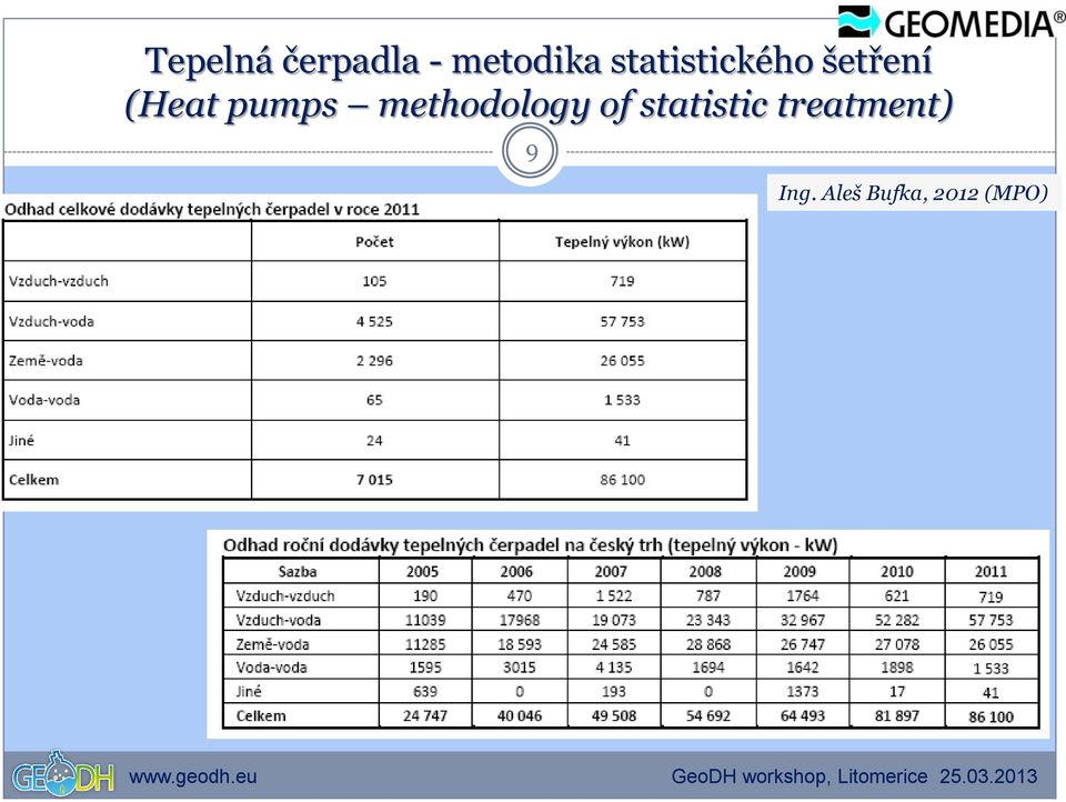 pumps methodology of statistic