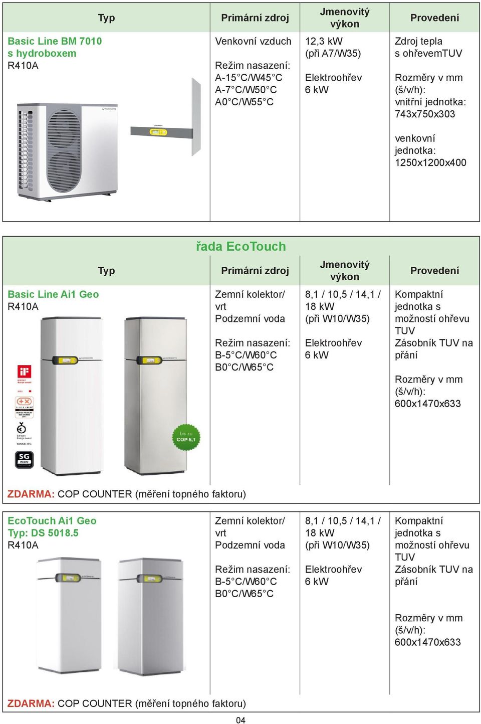 C/W60 C B0 C/W65 C 8,1 / 10,5 / 14,1 / 18 kw s možností ohřevu TUV 600x1470x633 EcoTouch Ai1