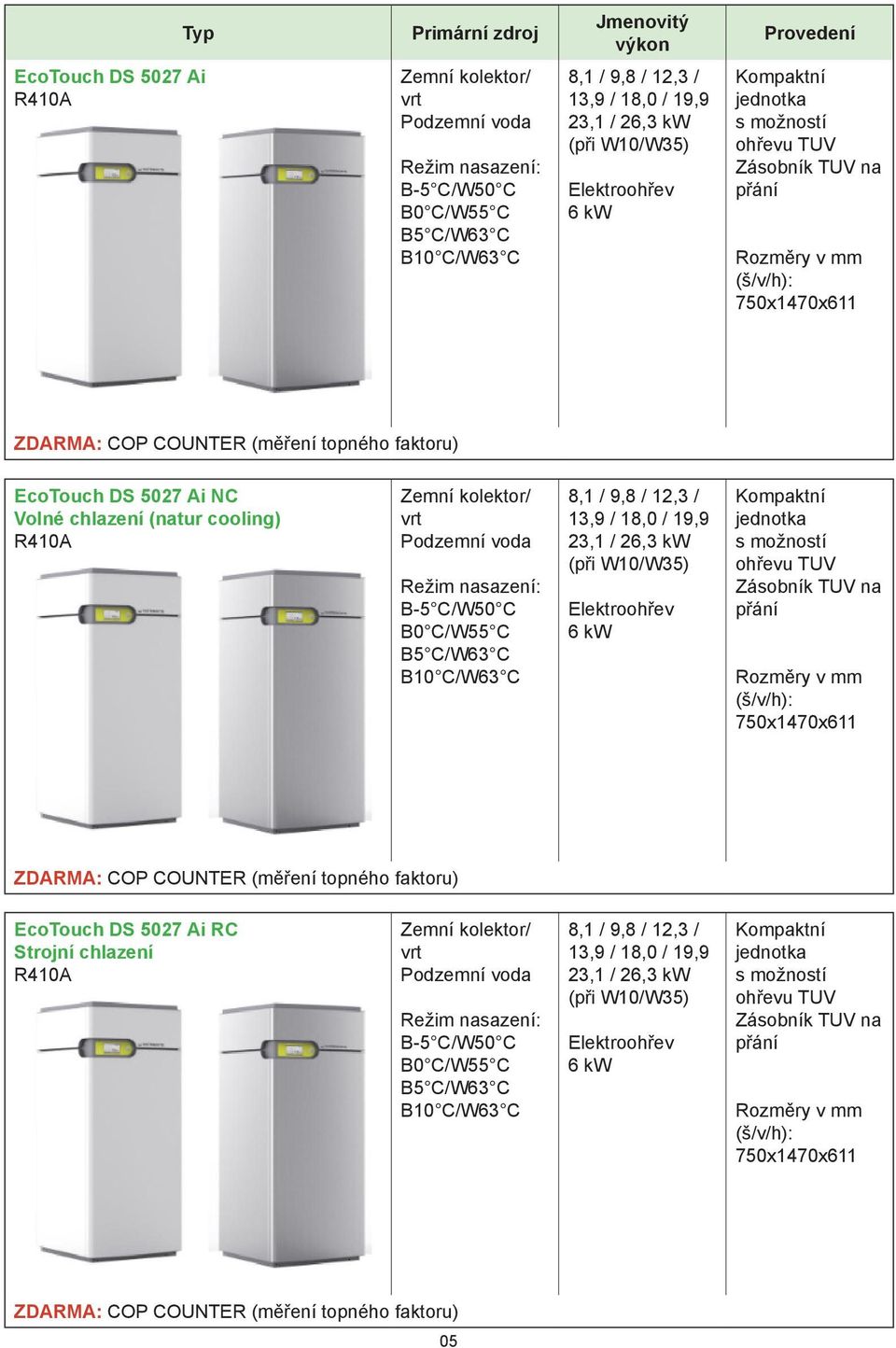 B10 C/W63 C 8,1 / 9,8 / 12,3 / 13,9 / 18,0 / 19,9 23,1 / 26,3 kw 750x1470x611 EcoTouch DS 5027 Ai RC Strojní