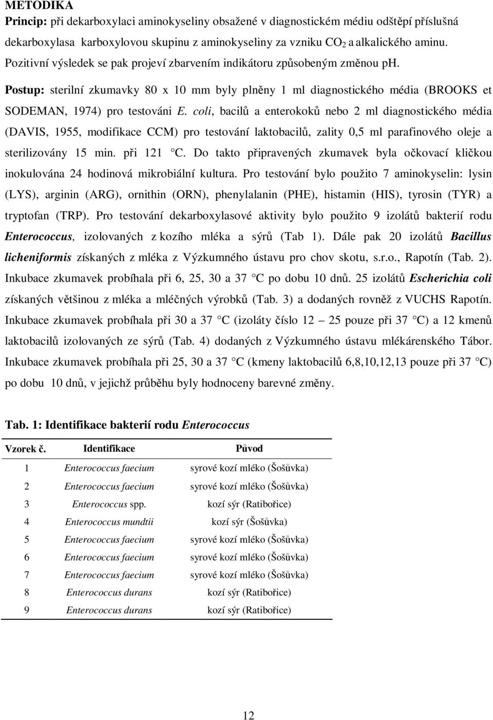 coli, bacil a enterokok nebo 2 ml diagnostického média (DAVIS, 1955, modifikace CCM) pro testování laktobacil, zality 0,5 ml parafinového oleje a sterilizovány 15 min. pi 121 C.