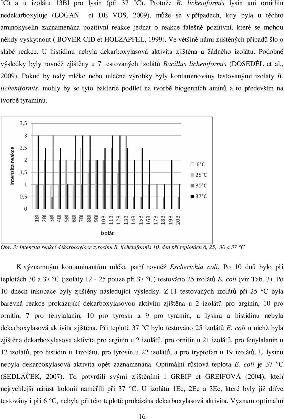 mohou nkdy vyskytnout ( BOVER-CID et HOLZAPFEL, 1999). Ve vtšin námi zjištných pípad šlo o slabé reakce. U histidinu nebyla dekarboxylasová aktivita zjištna u žádného izolátu.