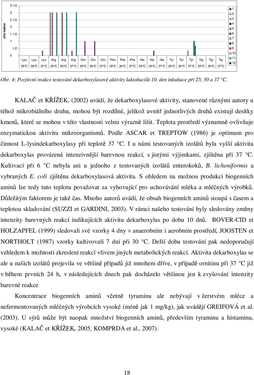 KALA et KÍŽEK, (2002) uvádí, že dekarboxylasové aktivity, stanovené rznými autory u téhož mikrobiálního druhu, mohou být rozdílné, jelikož uvnit jednotlivých druh existují desítky kmen, které se