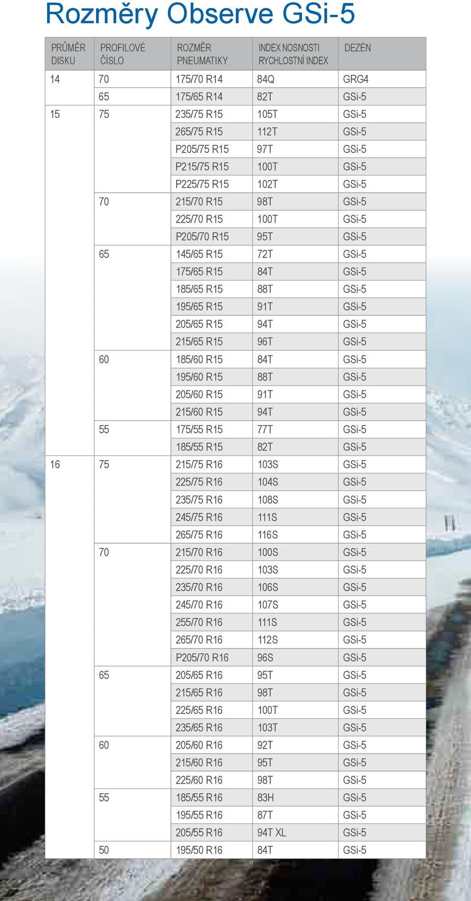 R15 88T GSi-5 195/65 R15 91T GSi-5 205/65 R15 94T GSi-5 215/65 R15 96T GSi-5 60 185/60 R15 84T GSi-5 195/60 R15 88T GSi-5 205/60 R15 91T GSi-5 215/60 R15 94T GSi-5 55 175/55 R15 77T GSi-5 185/55 R15