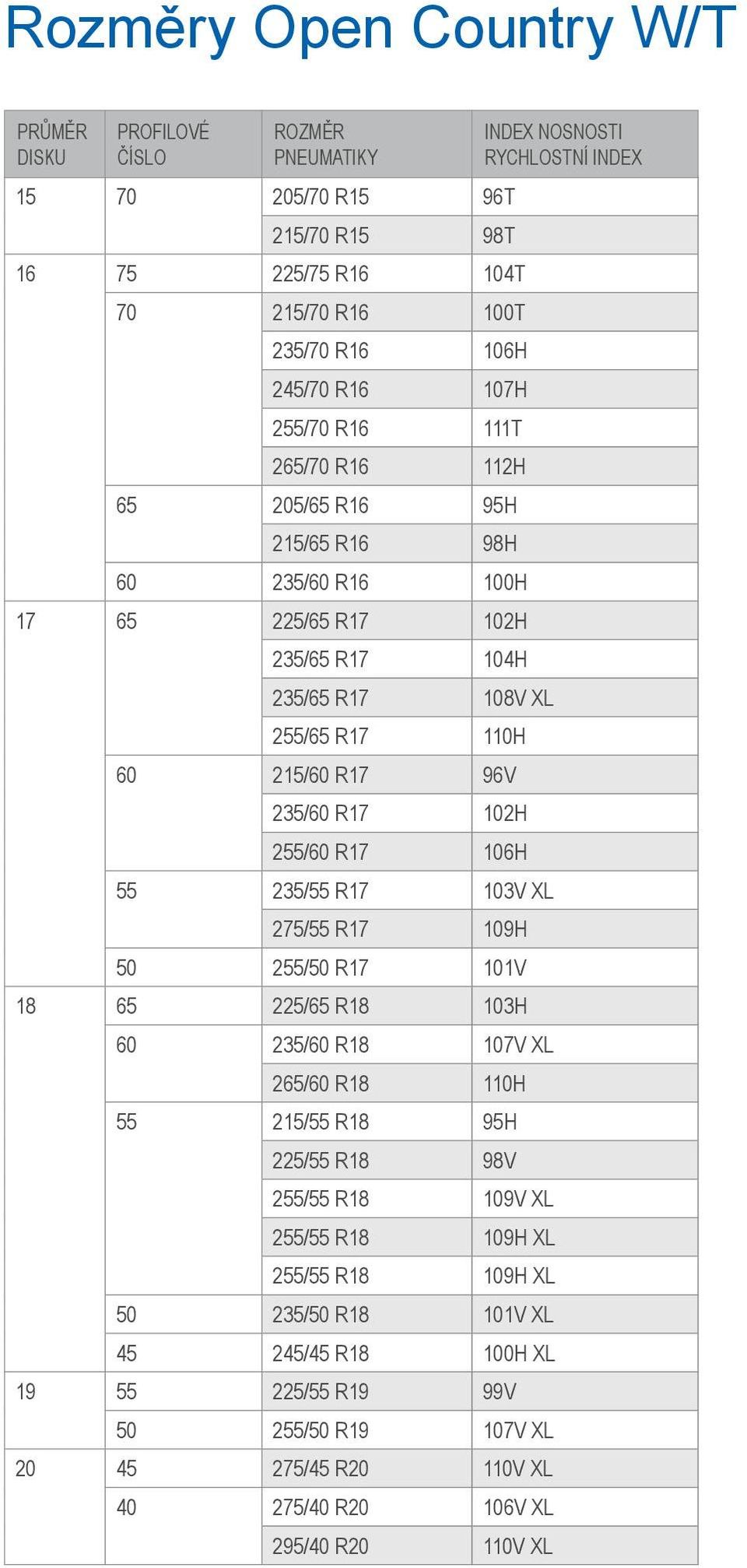 106H 55 235/55 R17 103V XL 275/55 R17 109H 50 255/50 R17 101V 18 65 225/65 R18 103H 60 235/60 R18 107V XL 265/60 R18 110H 55 215/55 R18 95H 225/55 R18 98V 255/55 R18 109V XL 255/55 R18 109H XL