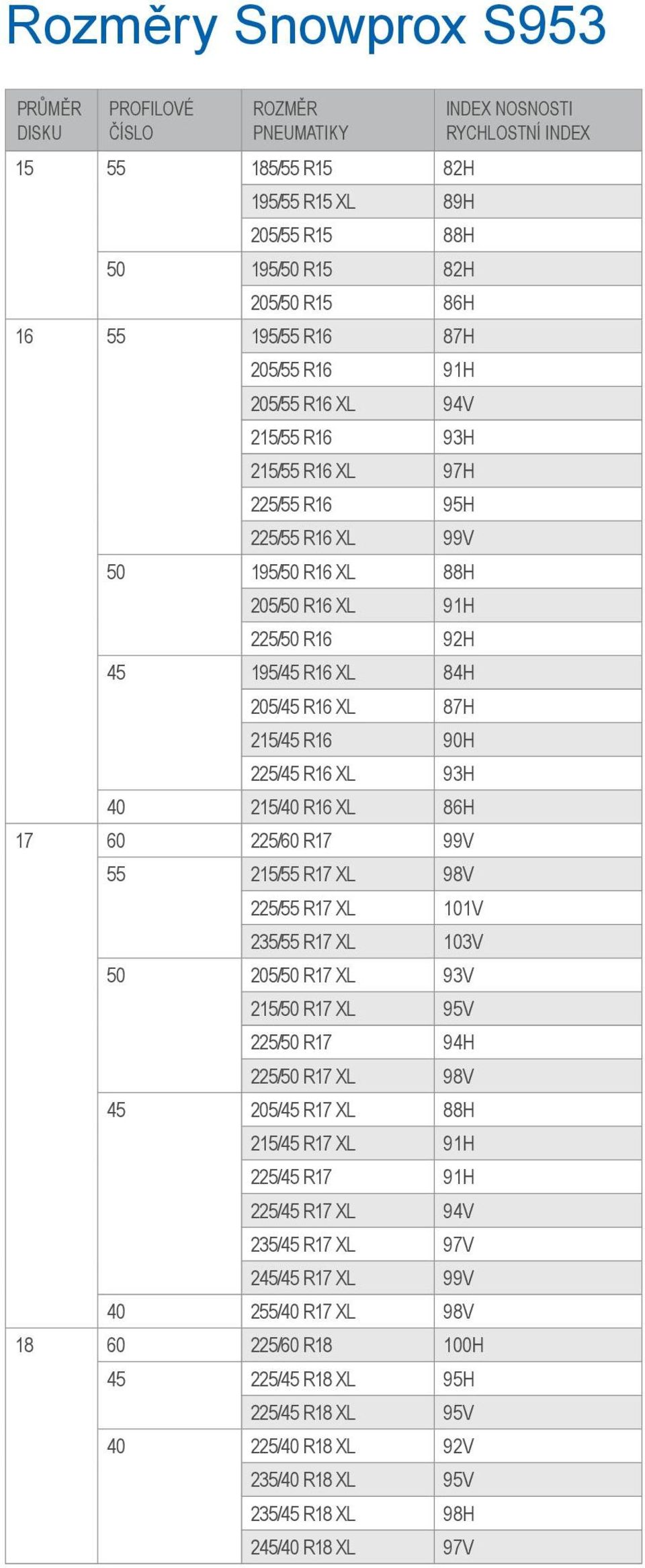 93H 40 215/40 R16 XL 86H 17 60 225/60 R17 99V 55 215/55 R17 XL 98V 225/55 R17 XL 101V 235/55 R17 XL 103V 50 205/50 R17 XL 93V 215/50 R17 XL 95V 225/50 R17 94H 225/50 R17 XL 98V 45 205/45 R17 XL 88H