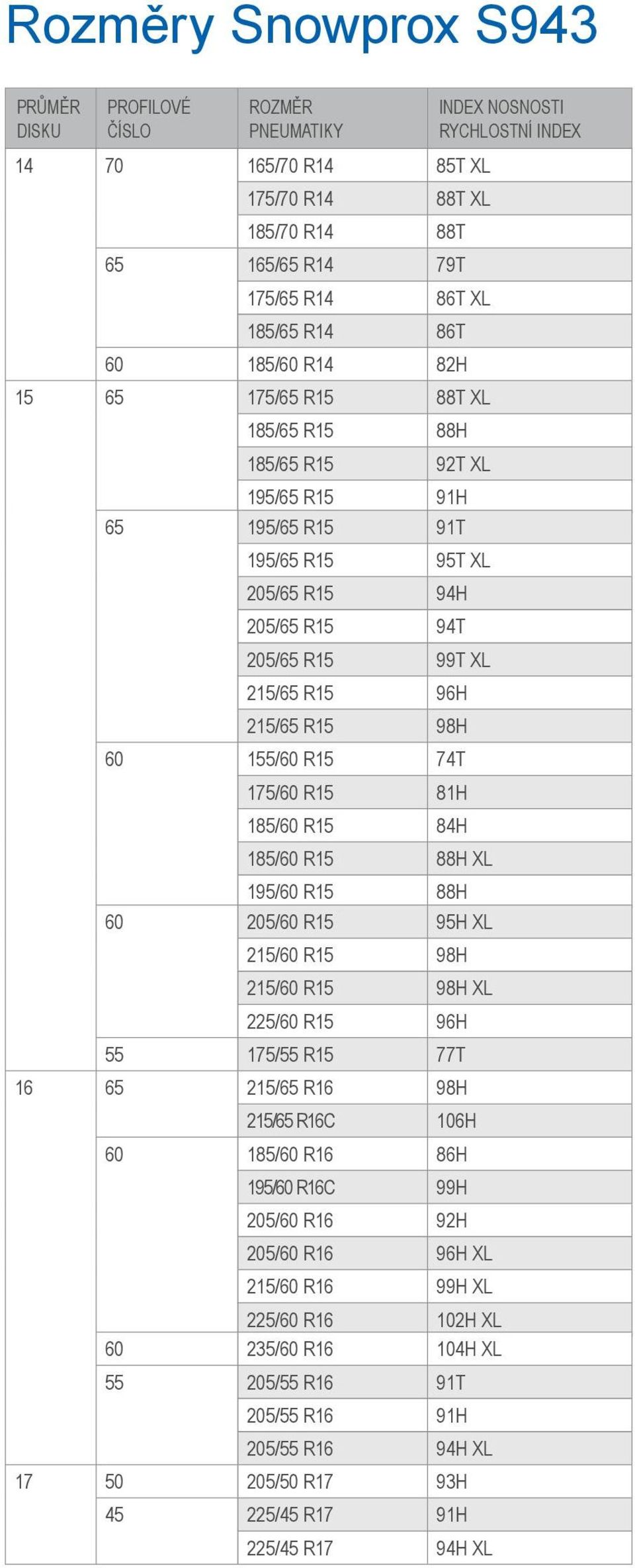 96H 215/65 R15 98H 60 155/60 R15 74T 175/60 R15 81H 185/60 R15 84H 185/60 R15 88H XL 195/60 R15 88H 60 205/60 R15 95H XL 215/60 R15 98H 215/60 R15 98H XL 225/60 R15 96H 55 175/55 R15 77T 16 65 215/65