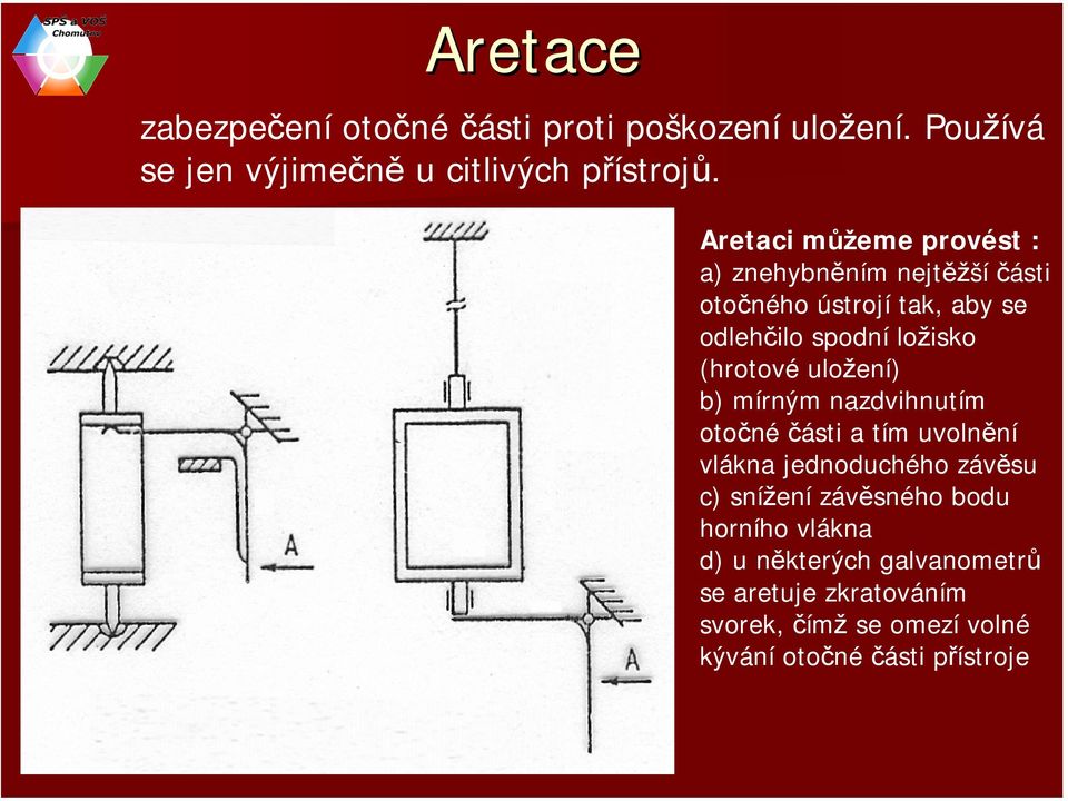 (hrotové uložení) b) mírným nazdvihnutím otočné části a tím uvolnění vlákna jednoduchého závěsu c) snížení