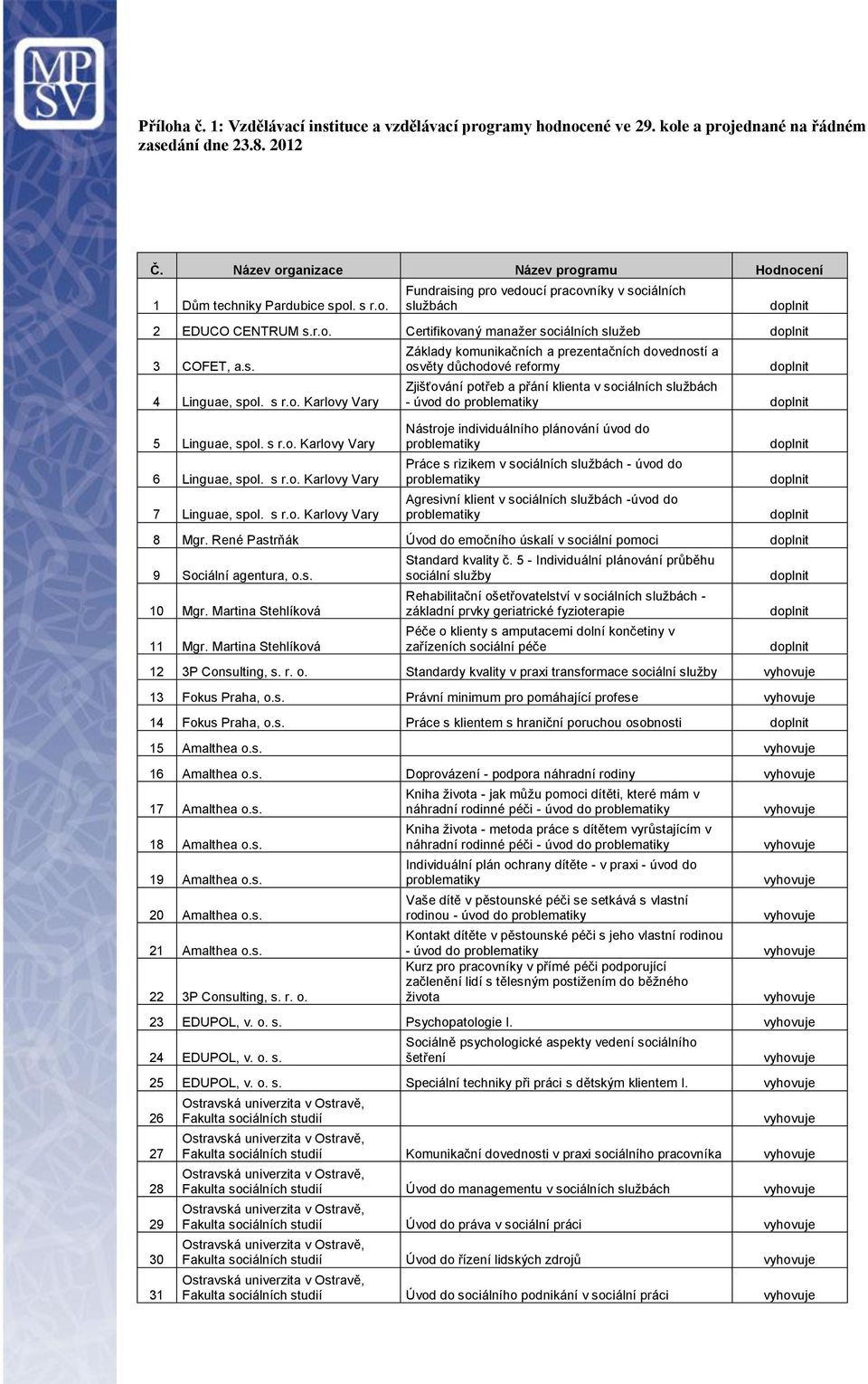 s. 4 Linguae, spol