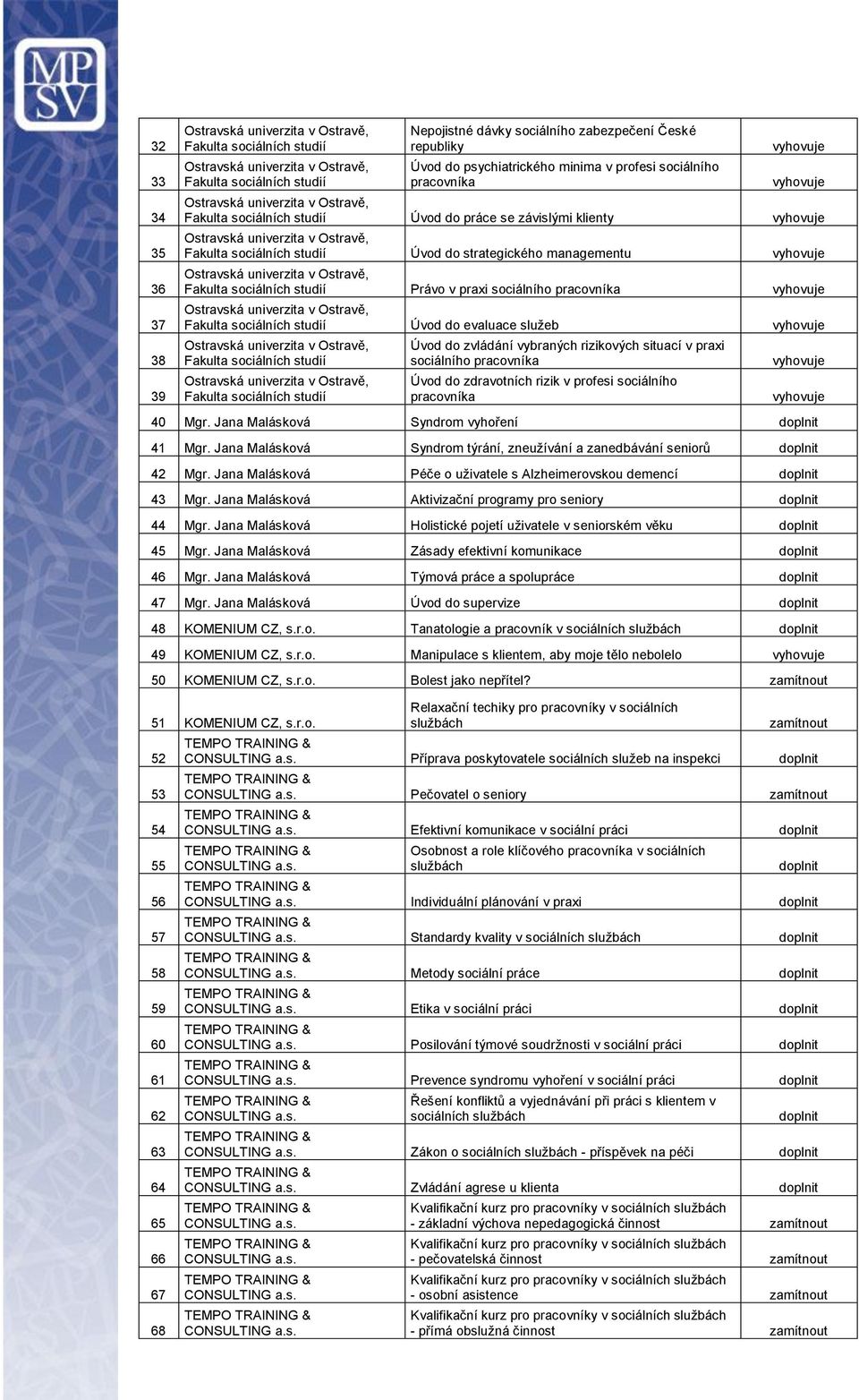 sociálních studií Úvod do evaluace služeb Fakulta sociálních studií Fakulta sociálních studií Úvod do zvládání vybraných rizikových situací v praxi sociálního pracovníka Úvod do zdravotních rizik v
