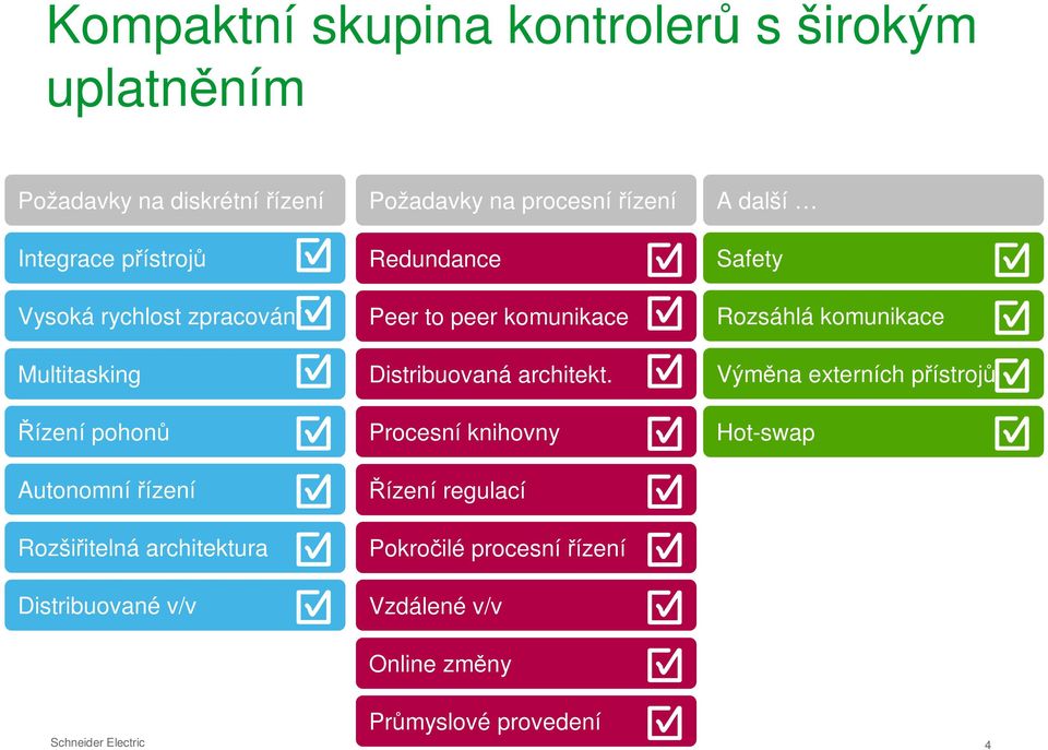 řízení Redundance Peer to peer komunikace Distribuovaná architekt.