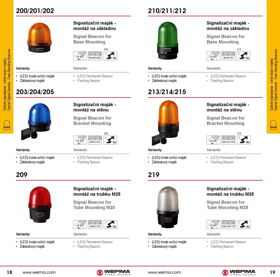 (LED) trvale svítící maják Zábleskový maják 23/24/25 58x8/97 22 (LED) Permanent Beacon Flashing Beacon Signalizační maják - montáž na stěnu Optická signalizace volně stojící majáky Optical Signal