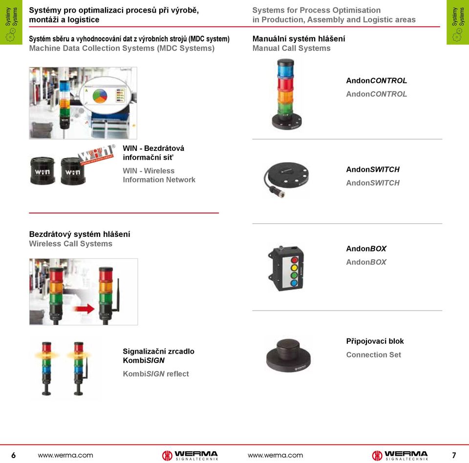 Manuální systém hlášení Manual Call Systems AndonCONTROL AndonCONTROL WIN - Bezdrátová informační síť WIN - Wireless Information Network AndonSWITCH