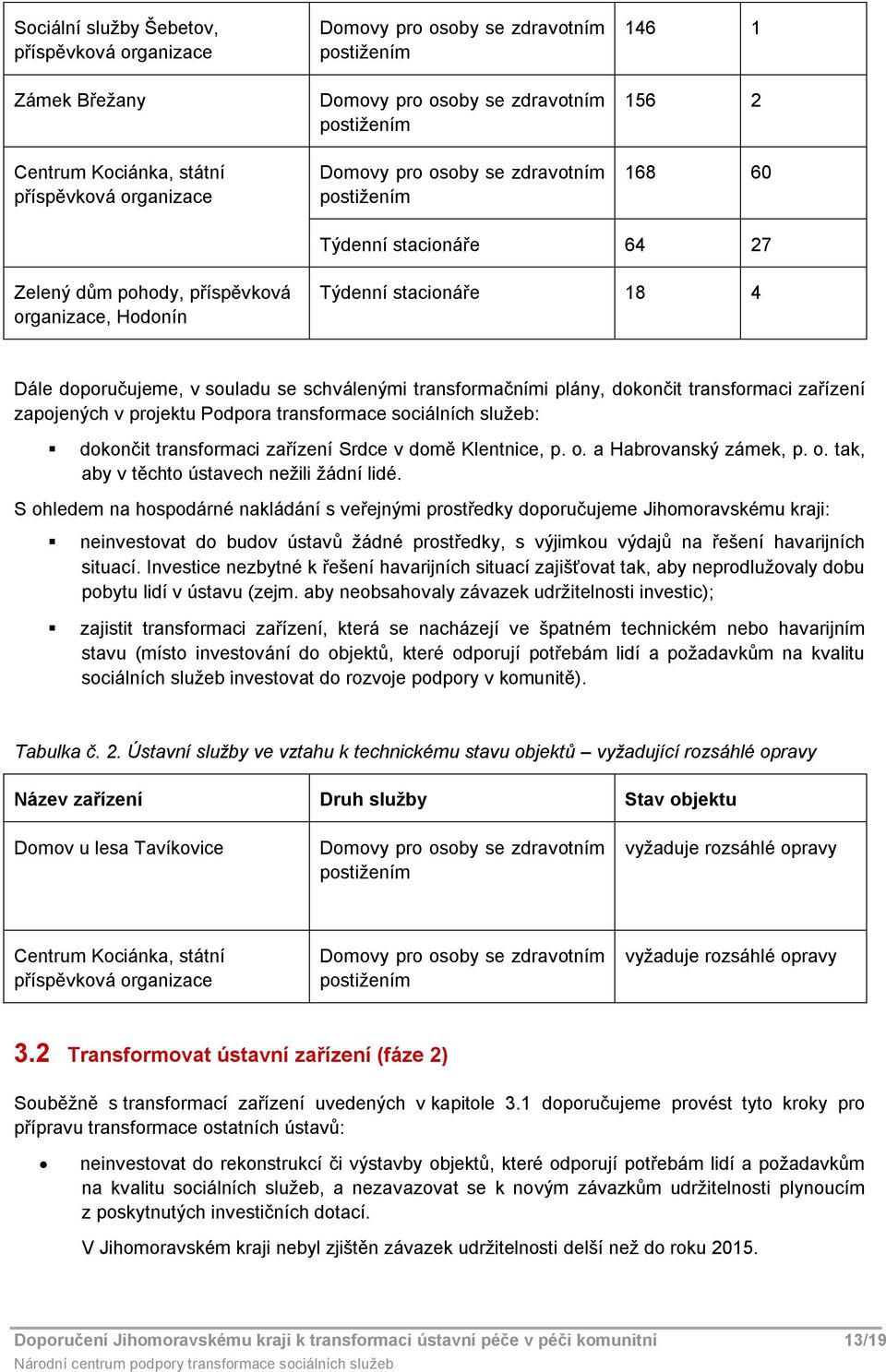 schválenými transformačními plány, dokončit transformaci zařízení zapojených v projektu Podpora transformace sociálních služeb: dokončit transformaci zařízení Srdce v domě Klentnice, p. o.
