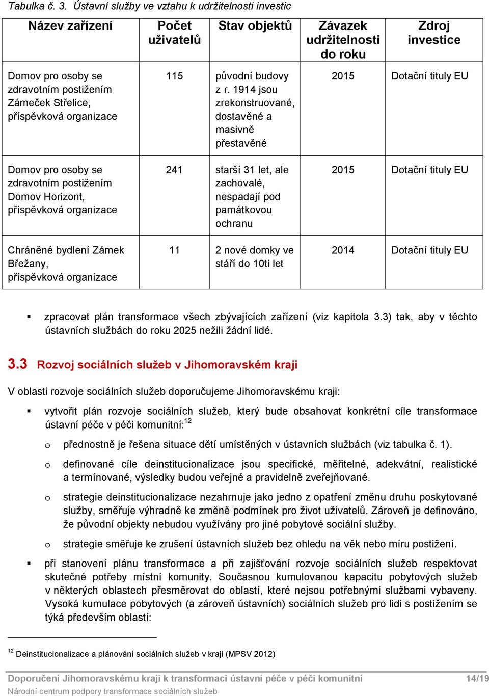 příspěvková organizace Domov pro osoby se zdravotním postižením Domov Horizont, příspěvková organizace Chráněné bydlení Zámek Břežany, příspěvková organizace 115 původní budovy z r.