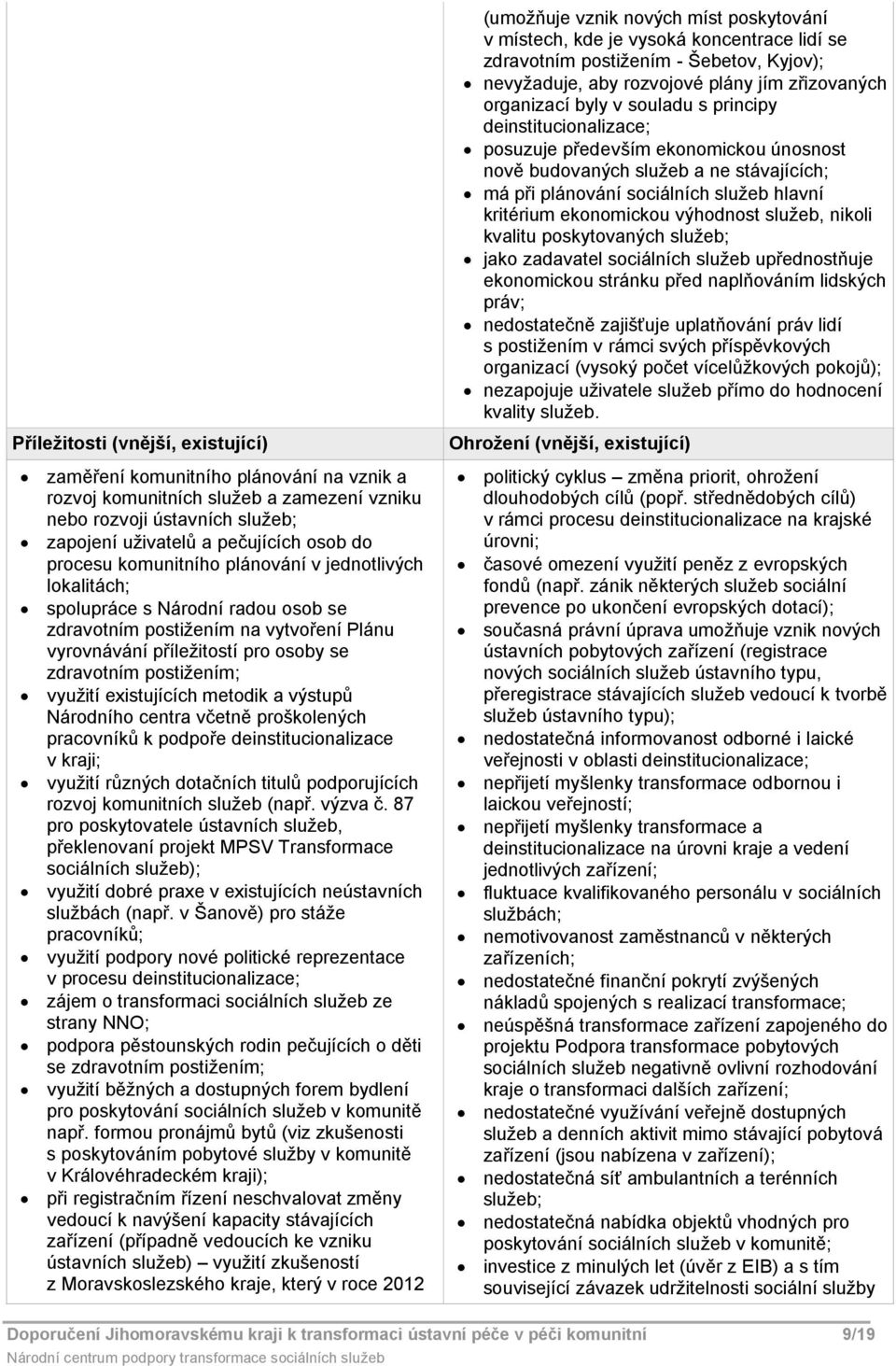 existujících metodik a výstupů Národního centra včetně proškolených pracovníků k podpoře deinstitucionalizace v kraji; využití různých dotačních titulů podporujících rozvoj komunitních služeb (např.