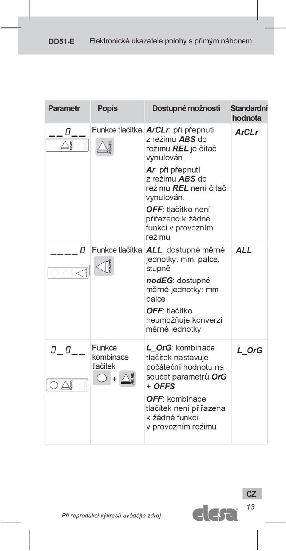 OFF: tlačítko není přiřazeno k žádné funkci v provozním režimu Funkce tlačítka ALL: dostupné měrné jednotky: mm, palce, stupně nodeg: dostupné měrné jednotky: mm,