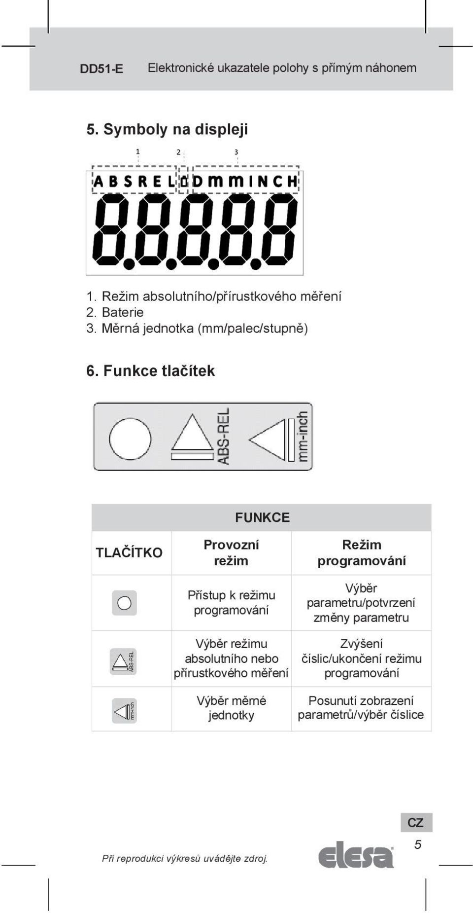 Funkce tlačítek FUNKCE TLAČÍTKO Provozní režim Přístup k režimu programování Režim programování Výběr